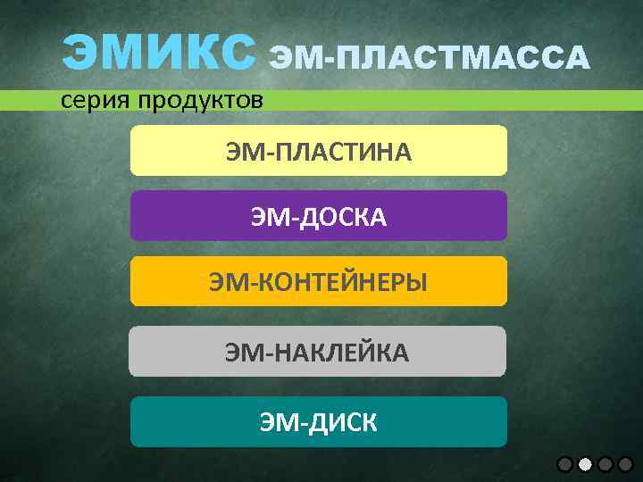 ЭМИКС ЭМ-ПЛАСТМАССА серия продуктов ЭМ-ПЛАСТИНА ЭМ-ДОСКА ЭМ-КОНТЕЙНЕРЫ ЭМ-НАКЛЕЙКА ЭМ-ДИСК 