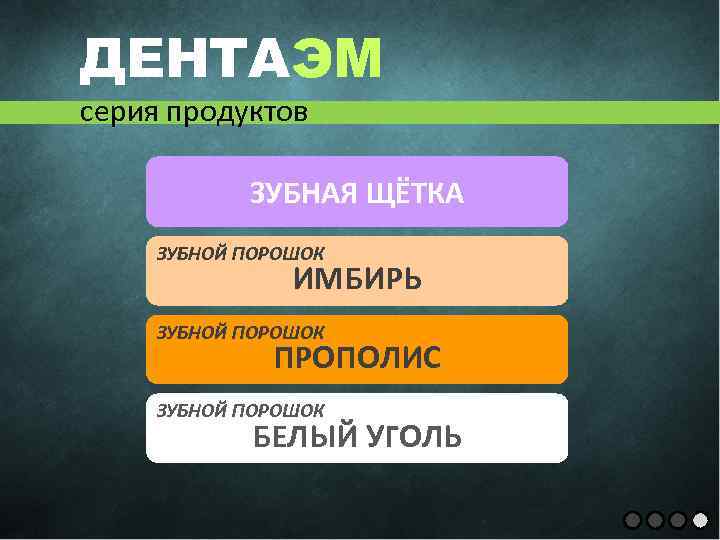 ДЕНТАЭМ серия продуктов ЗУБНАЯ ЩЁТКА ЗУБНОЙ ПОРОШОК ИМБИРЬ ЗУБНОЙ ПОРОШОК ПРОПОЛИС ЗУБНОЙ ПОРОШОК БЕЛЫЙ