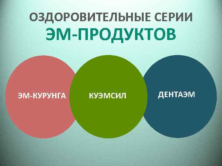 ОЗДОРОВИТЕЛЬНЫЕ СЕРИИ ЭМ-ПРОДУКТОВ ЭМ-КУРУНГА КУЭМСИЛ ДЕНТАЭМ 
