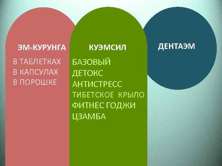 ЭМ-КУРУНГА В ТАБЛЕТКАХ В КАПСУЛАХ В ПОРОШКЕ КУЭМСИЛ БАЗОВЫЙ ДЕТОКС АНТИСТРЕСС ТИБЕТСКОЕ КРЫЛО ФИТНЕС