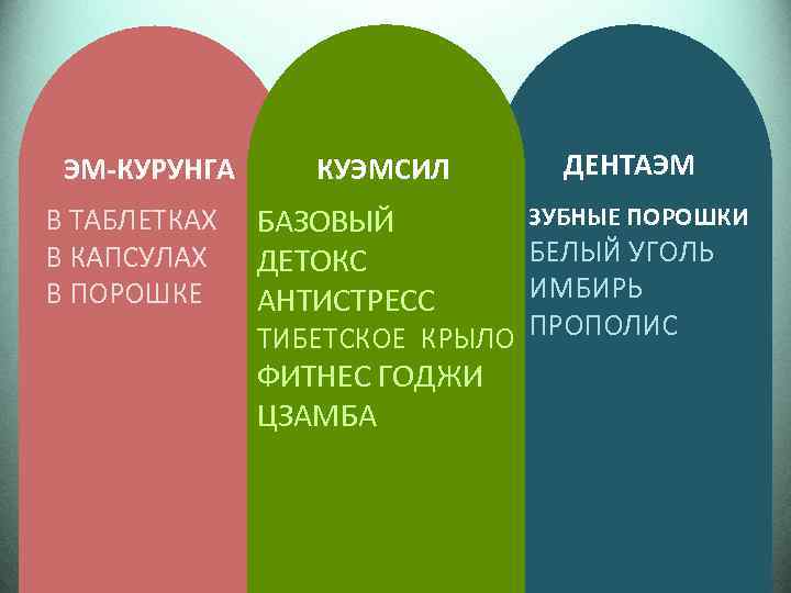 ЭМ-КУРУНГА В ТАБЛЕТКАХ В КАПСУЛАХ В ПОРОШКЕ КУЭМСИЛ БАЗОВЫЙ ДЕТОКС АНТИСТРЕСС ДЕНТАЭМ ЗУБНЫЕ ПОРОШКИ