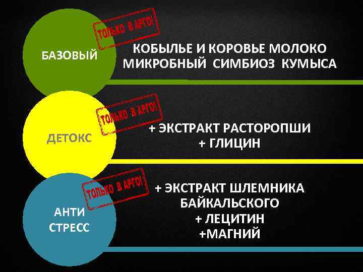 БАЗОВЫЙ КОБЫЛЬЕ И КОРОВЬЕ МОЛОКО МИКРОБНЫЙ СИМБИОЗ КУМЫСА ДЕТОКС + ЭКСТРАКТ РАСТОРОПШИ + ГЛИЦИН