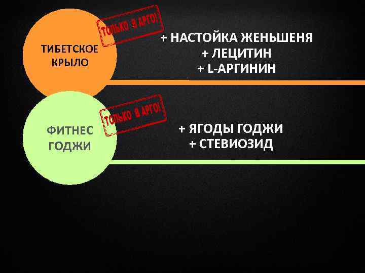 ТИБЕТСКОЕ КРЫЛО ФИТНЕС ГОДЖИ + НАСТОЙКА ЖЕНЬШЕНЯ + ЛЕЦИТИН + L-АРГИНИН + ЯГОДЫ ГОДЖИ