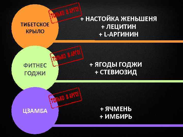 ТИБЕТСКОЕ КРЫЛО + НАСТОЙКА ЖЕНЬШЕНЯ + ЛЕЦИТИН + L-АРГИНИН ФИТНЕС ГОДЖИ + ЯГОДЫ ГОДЖИ