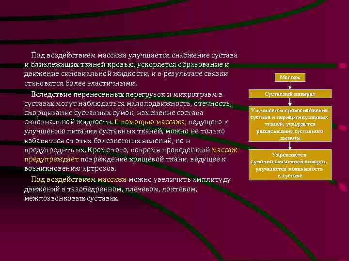 Под воздействием массажа улучшается снабжение сустава и близлежащих тканей кровью, ускоряется образование и движение