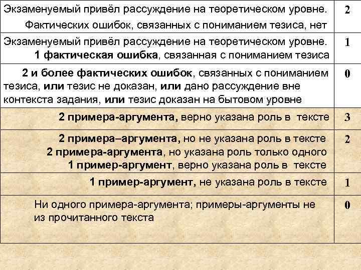 Экзаменуемый привёл рассуждение на теоретическом уровне. Фактических ошибок, связанных с пониманием тезиса, нет 2