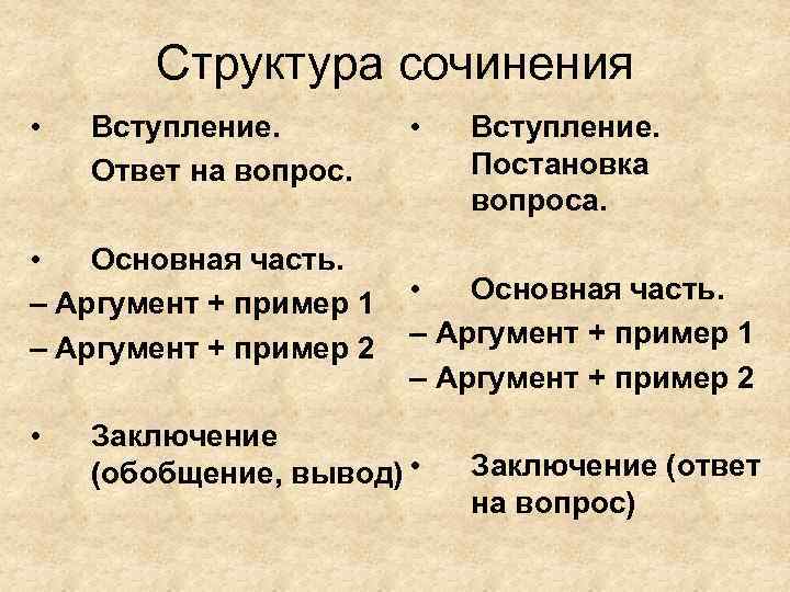 Структура сочинения • Вступление. Ответ на вопрос. • Основная часть. – Аргумент + пример