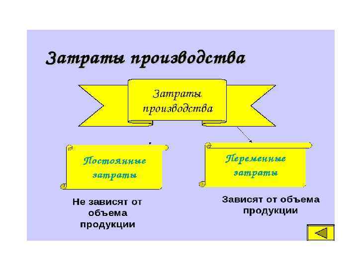 Управление затратами предприятия схема