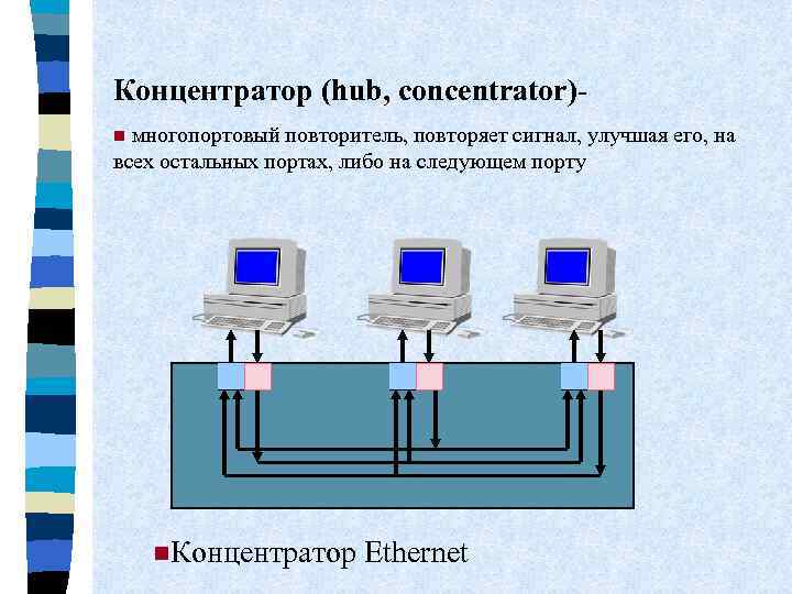 Концентратор (hub, concentrator)- n многопортовый повторитель, повторяет сигнал, улучшая его, на всех остальных портах,