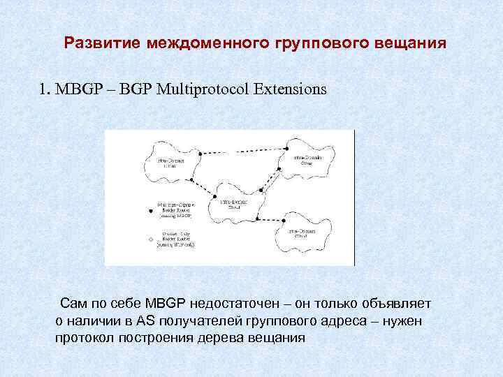 Развитие междоменного группового вещания 1. MBGP – BGP Multiprotocol Extensions Сам по себе MBGP