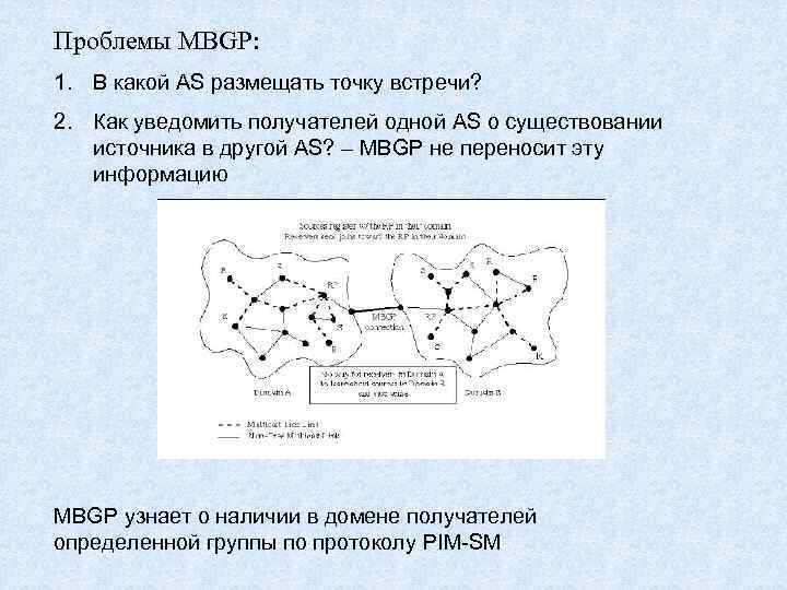 Проблемы MBGP: 1. В какой AS размещать точку встречи? 2. Как уведомить получателей одной