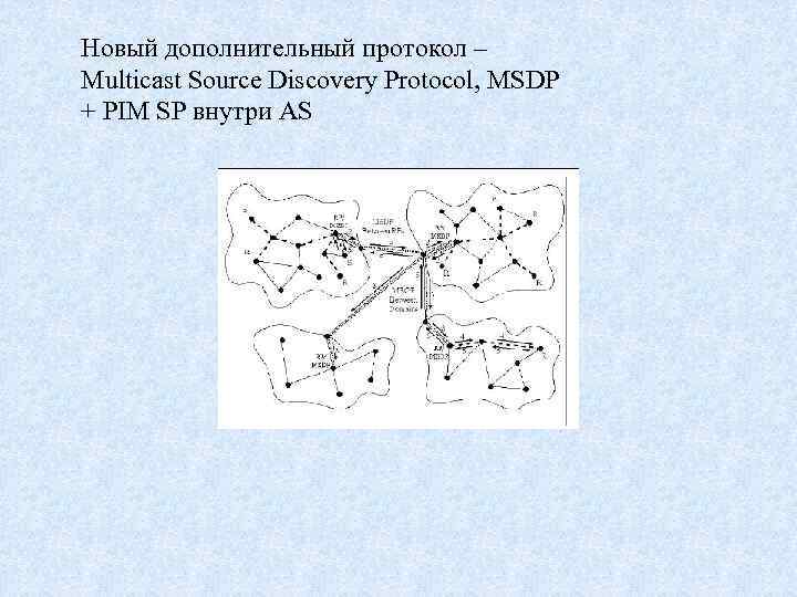 Новый дополнительный протокол – Multicast Source Discovery Protocol, MSDP + PIM SP внутри AS