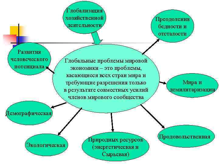 Реферат: Глобальные проблемы мировой экономики 2