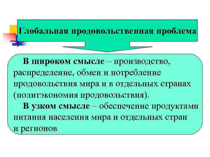 Глобальная продовольственная проблема В широком смысле – производство, распределение, обмен и потребление продовольствия мира