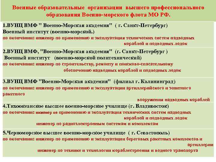 Военные образовательные организации высшего профессионального образования Военно-морского флота МО РФ. 1. ВУНЦ ВМФ "