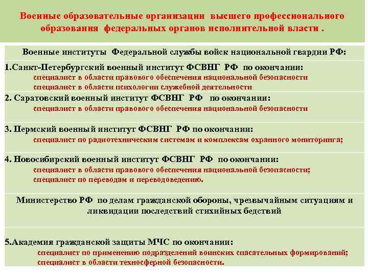 Образование федеральных органов исполнительной власти. Организации высшего образования. Образовательные организации высшего образования. Образовательные организации высшего образования ВНГ. Условия приема в военно-учебные заведения.