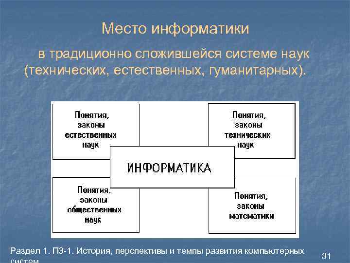 Место информатики в традиционно сложившейся системе наук (технических, естественных, гуманитарных). Раздел 1. ПЗ-1. История,