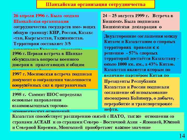 Шанхайская организация сотрудничества 26 апреля 1996 г. Была создана 24 – 25 августа 1999