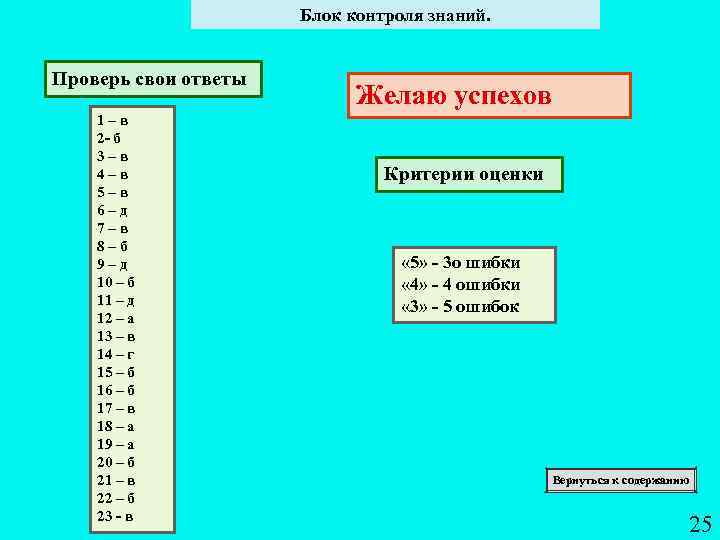 Блок контроля знаний. Проверь свои ответы 1 – в 2 б 3 – в