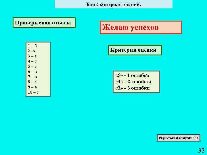 Блок контроля знаний. Проверь свои ответы 1 – б 2 в 3 – а