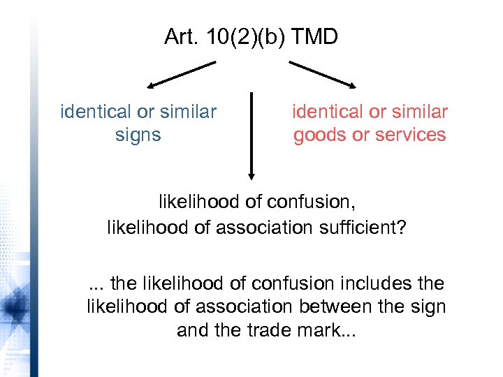 Art. 10(2)(b) TMD identical or similar signs identical or similar goods or services likelihood