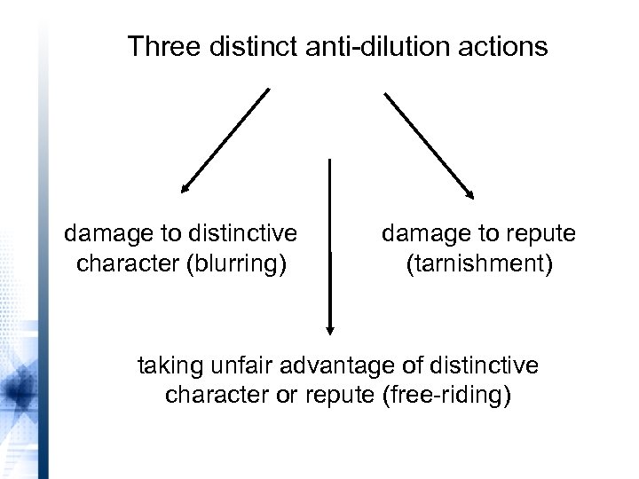Three distinct anti-dilution actions damage to distinctive character (blurring) damage to repute (tarnishment) taking