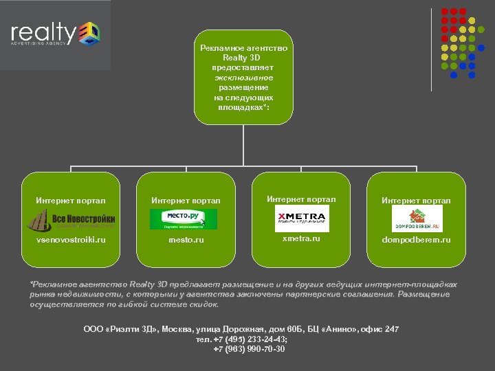 Рекламное агентство Realty 3 D предоставляет эксклюзивное размещение на следующих площадках*: Интернет портал vsenovostroiki.