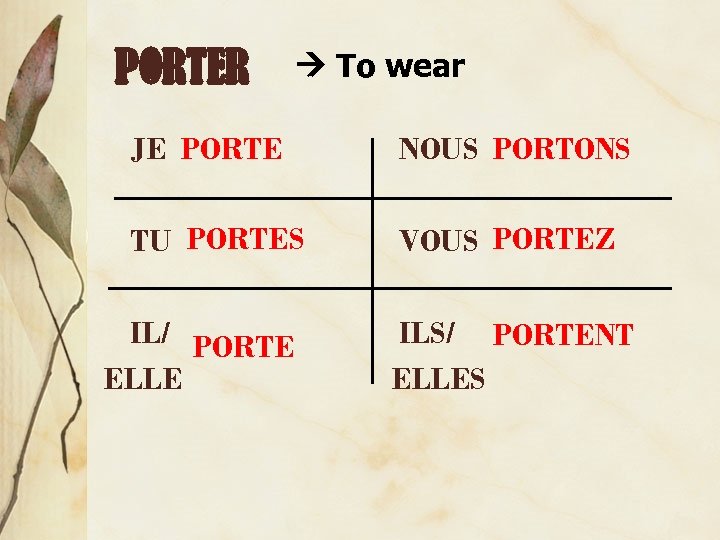 PORTER To wear JE PORTE NOUS PORTONS TU PORTES VOUS PORTEZ IL/ PORTE ELLE