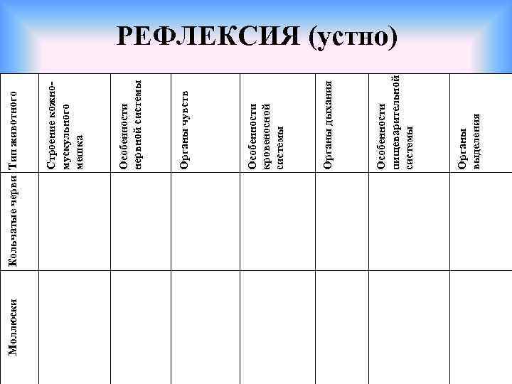 Моллюски Органы выделения Особенности пищеварительной системы Органы дыхания Особенности кровеносной системы Органы чувств Особенности