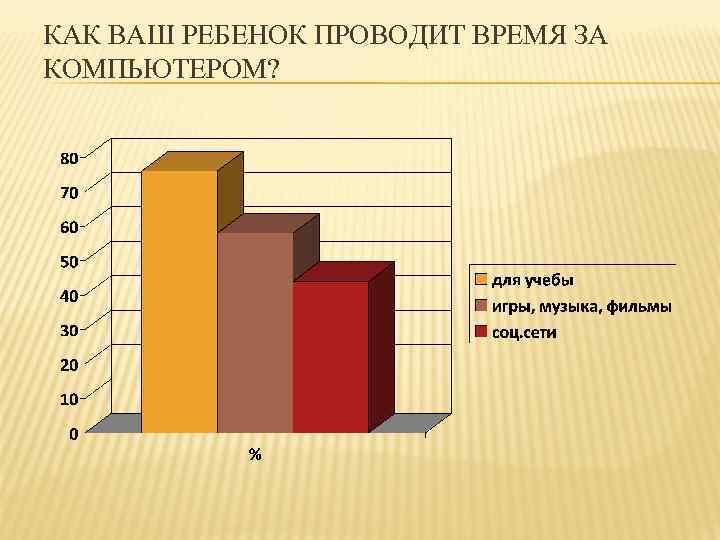 КАК ВАШ РЕБЕНОК ПРОВОДИТ ВРЕМЯ ЗА КОМПЬЮТЕРОМ? 