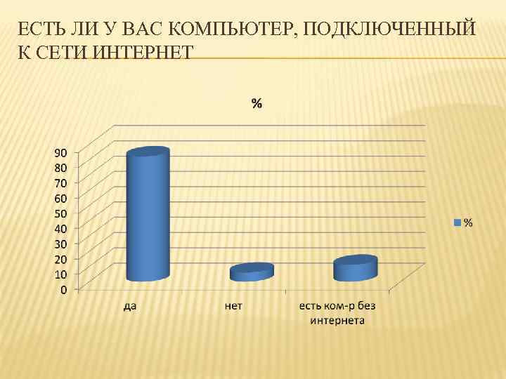 ЕСТЬ ЛИ У ВАС КОМПЬЮТЕР, ПОДКЛЮЧЕННЫЙ К СЕТИ ИНТЕРНЕТ 