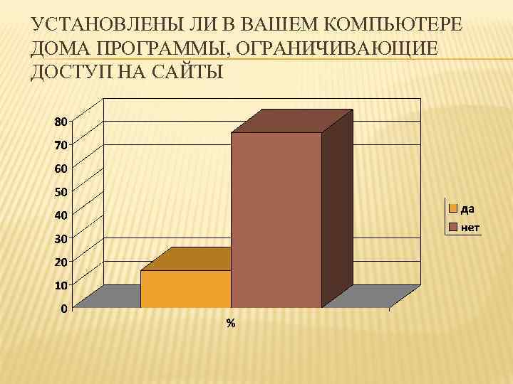 УСТАНОВЛЕНЫ ЛИ В ВАШЕМ КОМПЬЮТЕРЕ ДОМА ПРОГРАММЫ, ОГРАНИЧИВАЮЩИЕ ДОСТУП НА САЙТЫ 