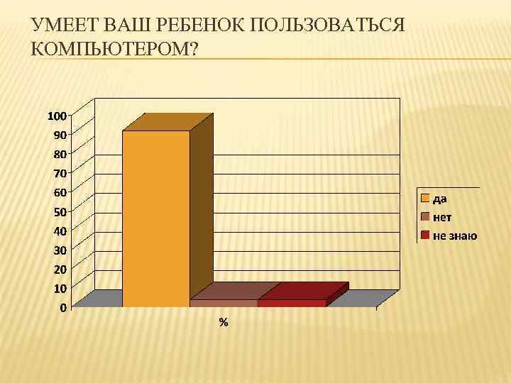 УМЕЕТ ВАШ РЕБЕНОК ПОЛЬЗОВАТЬСЯ КОМПЬЮТЕРОМ? 