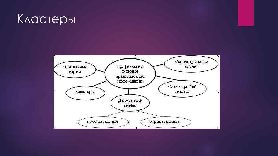 Кластеры 