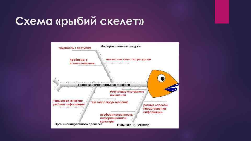 Рыбий скелет схема онлайн