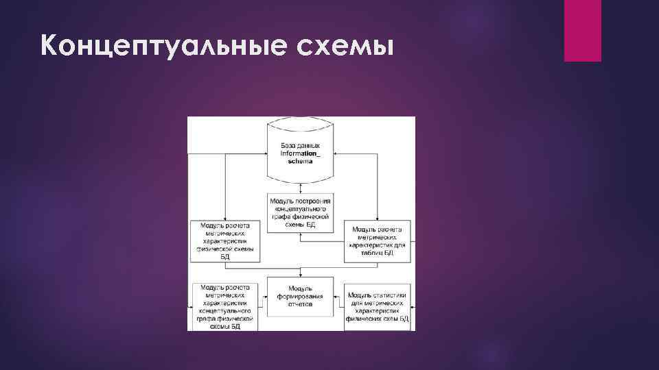 Концептуальные схемы 