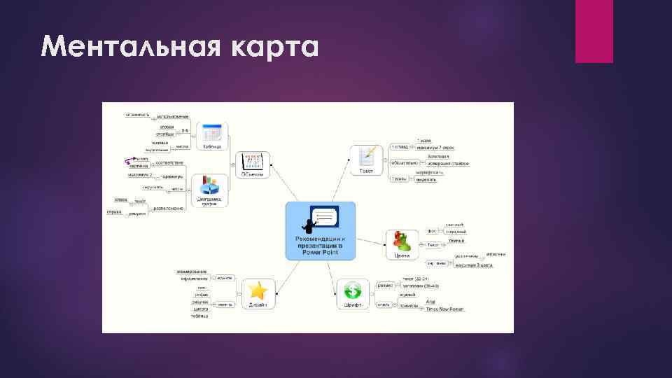 Ментальная карта 