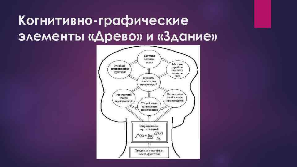 Когнитивно-графические элементы «Древо» и «Здание» 