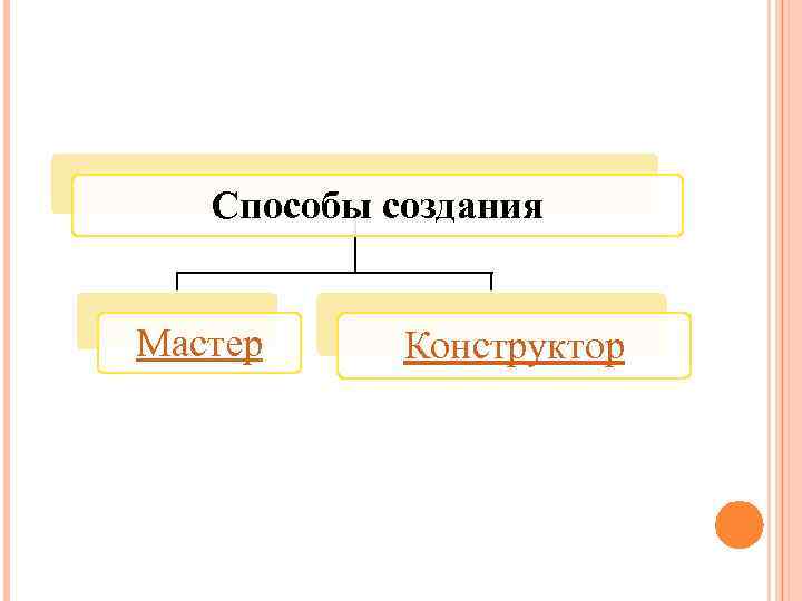Способы создания Мастер Конструктор 