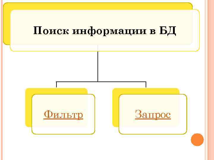 Поиск информации в БД Фильтр Запрос 