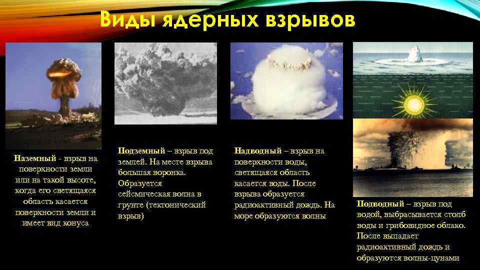 Виды ядерных взрывов Наземный - взрыв на поверхности земли или на такой высоте, когда