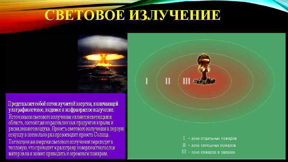 СВЕТОВОЕ ИЗЛУЧЕНИЕ 
