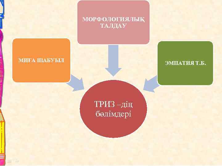 МОРФОЛОГИЯЛЫҚ ТАЛДАУ МИҒА ШАБУЫЛ ЭМПАТИЯ Т. Б. ТРИЗ –дің бөлімдері 