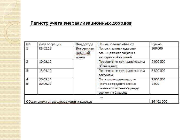 Образец регистр по налогу на прибыль образец