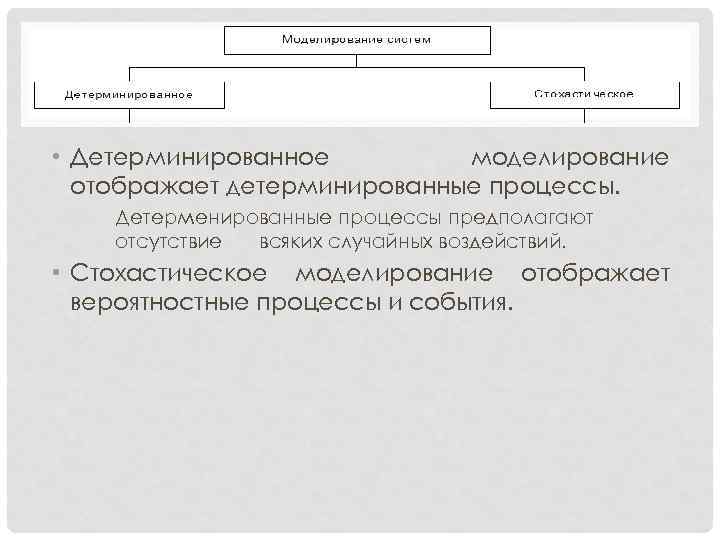  • Детерминированное моделирование отображает детерминированные процессы. Детерменированные процессы предполагают отсутствие всяких случайных воздействий.