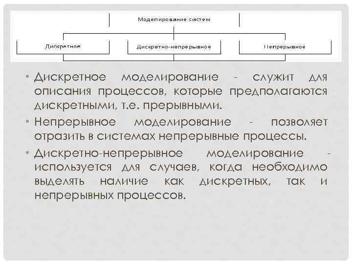  • Дискретное моделирование - служит для описания процессов, которые предполагаются дискретными, т. е.