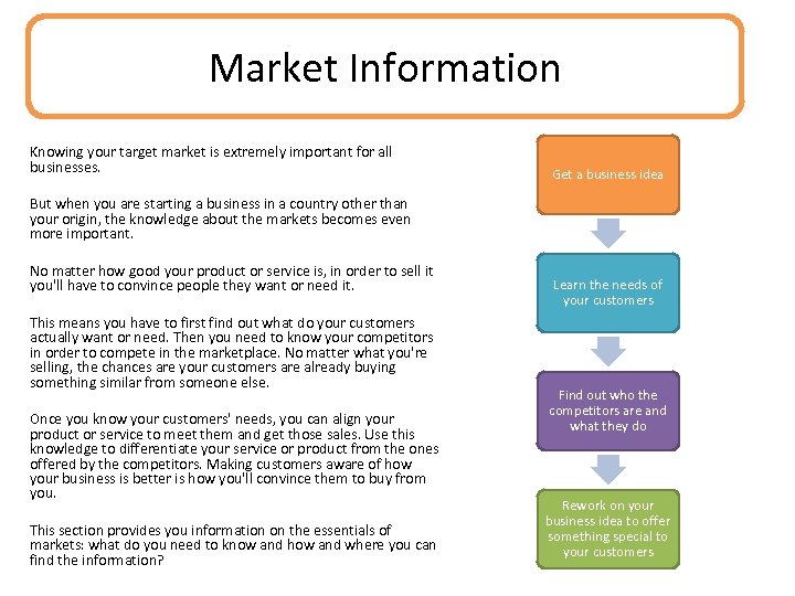 Market Information Knowing your target market is extremely important for all businesses. Get a