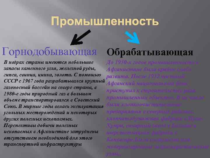 Промышленность Горнодобывающая Обрабатывающая В недрах страны имеются небольшие запасы каменного угля, железной руды, гипса,