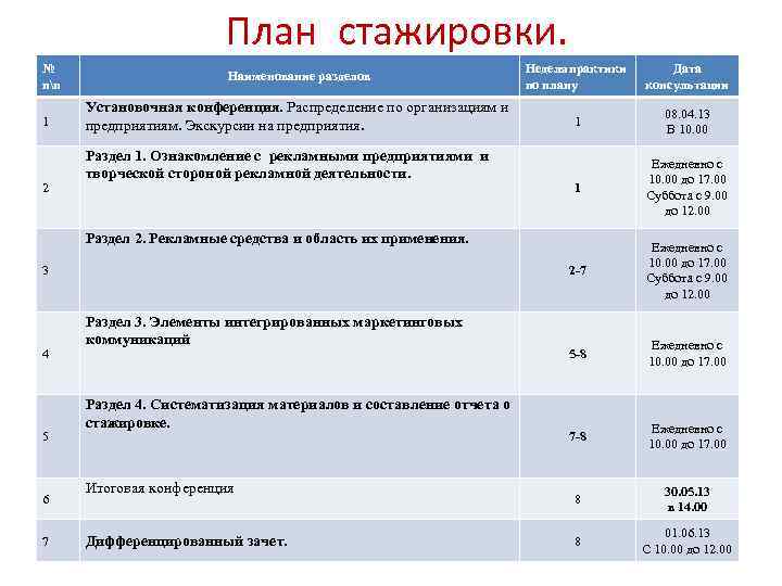 Составление индивидуального плана прохождения практики