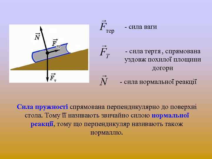 - сила ваги - сила тертя , спрямована уздовж похилої площини догори - сила